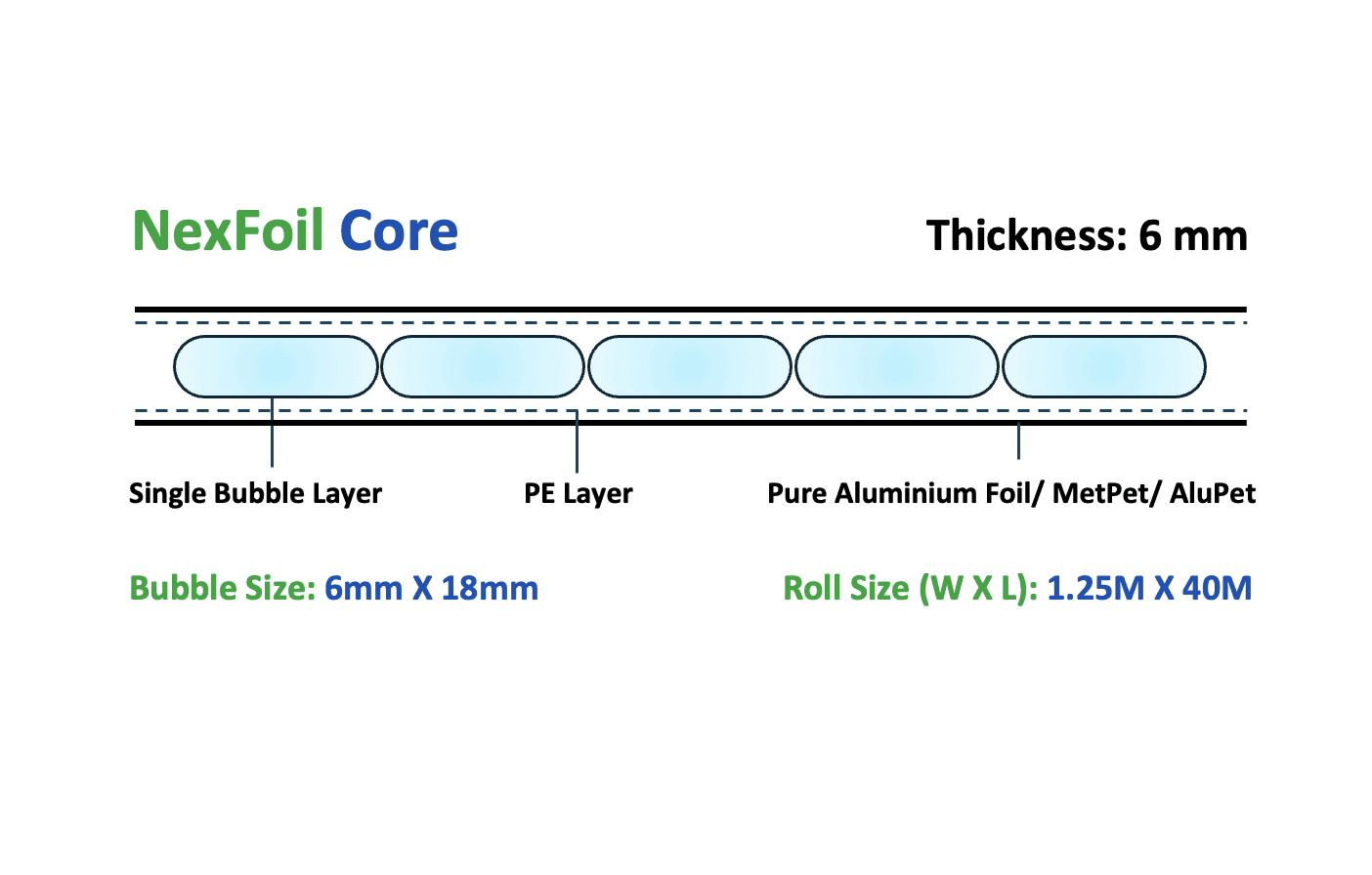 NexFoil core insulation material with 6mm thickness suitable for HVAC and industrial applications.