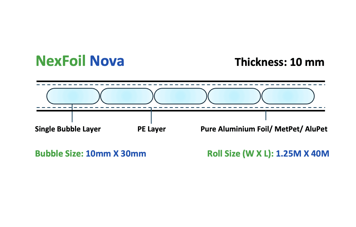 NexFoil Nova thermal insulation bubble foil, 10mm thickness, ideal for high-performance thermal resistance, featuring single bubble layer, PE layer, and pure aluminum foil, roll size 1.25M x 40M.