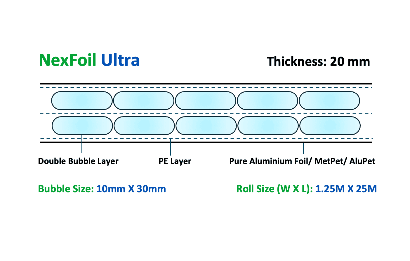 Nexfoil ultra insulation foam with double bubble layer and aluminum foil, high thermal resistance for pipe insulation, 20mm thickness, 10mm x 30mm bubbles, roll size 1.25m x 25m.